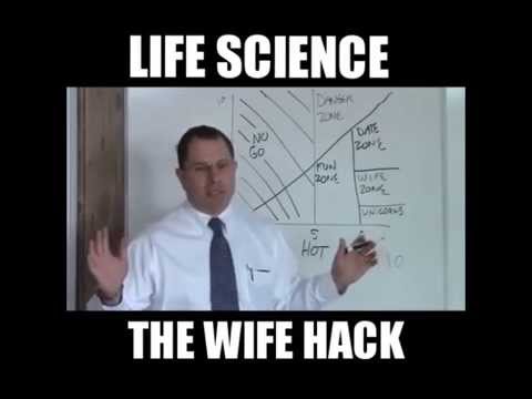 wife zone and husband zone