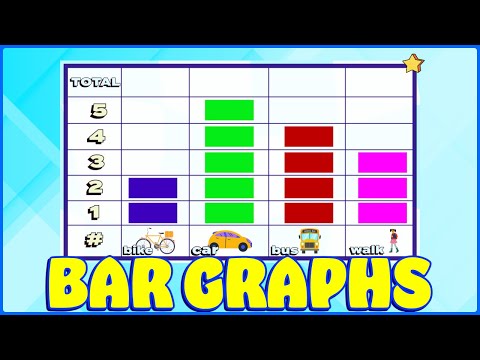Bar Graphs for Kids | Learn to Read and Answer Questions | Kindergarten & 1st Grade Math Lesson