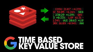 Time Based Key-Value Store - 981. LeetCode - Java