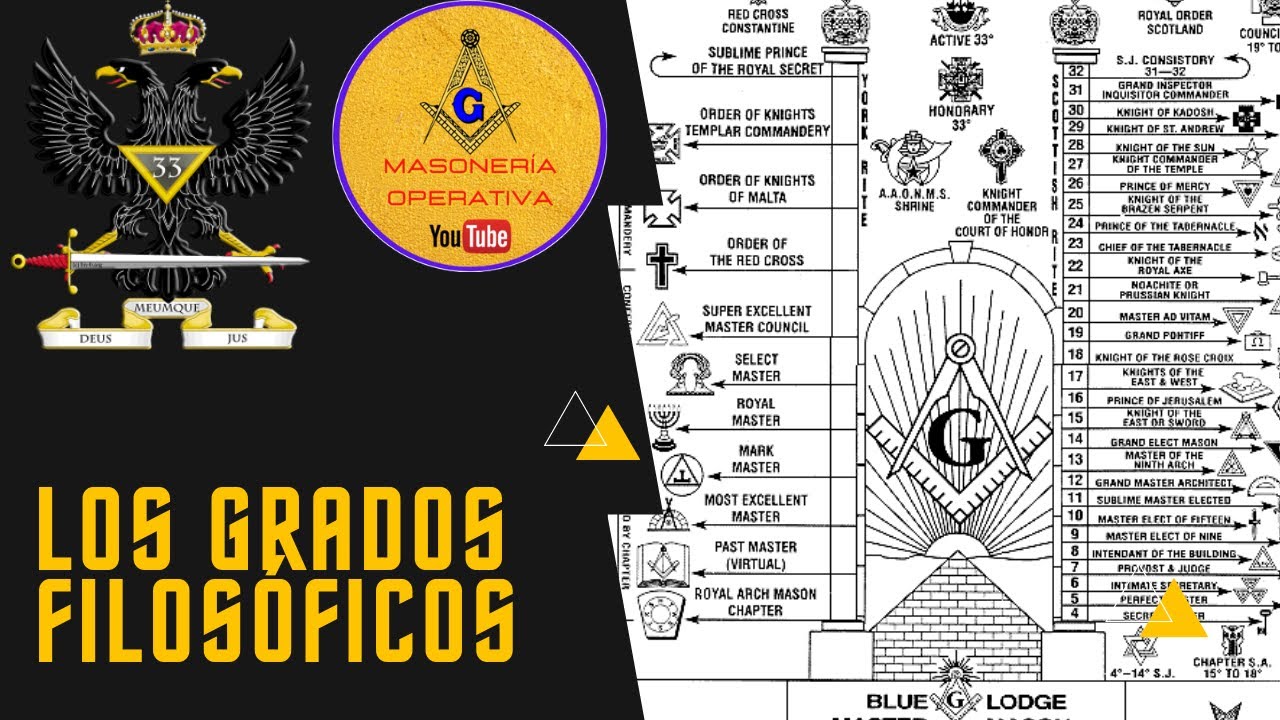 ⭐ LOS GRADOS FILOSÓFICOS.