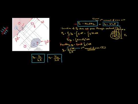 Fluid Mechanics - Fluid Statics 3/4