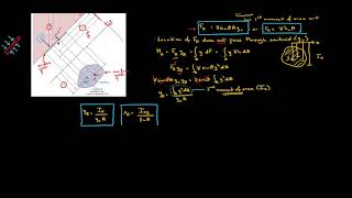 Fluid Mechanics - Fluid Statics 3/4