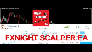 FX NightScalper EA DOWNLOAD FOREX UNLOCKED EA 2021