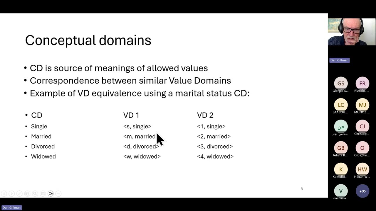 GSIM 2.0 Concepts Group (Variable Cascade & Value Domains)