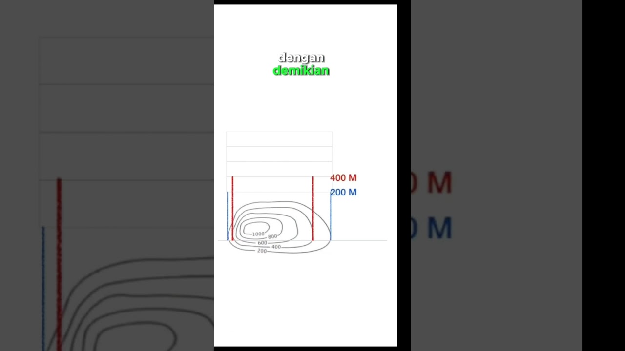 How to understand Topographic Maps