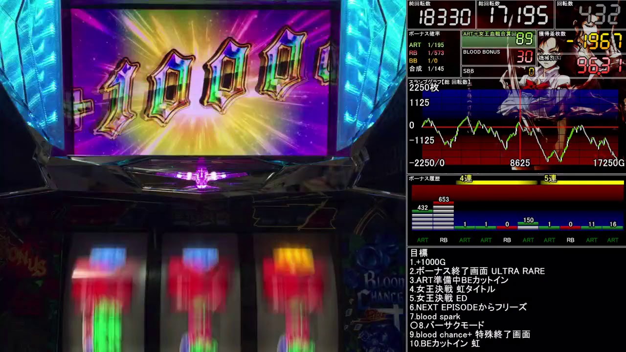 【パチスロ】BLOOD+ 二人の女王 DEAD or ALIVE A