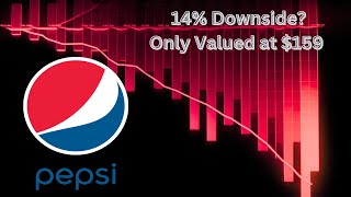 Pepsico (PEP) down to $159