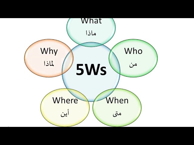 ADMN_025  -  الأسئلة الخمسة 5Ws
