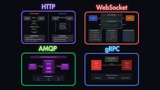 API Protocols Explained: When to Use HTTP, WebSockets, gRPC & More