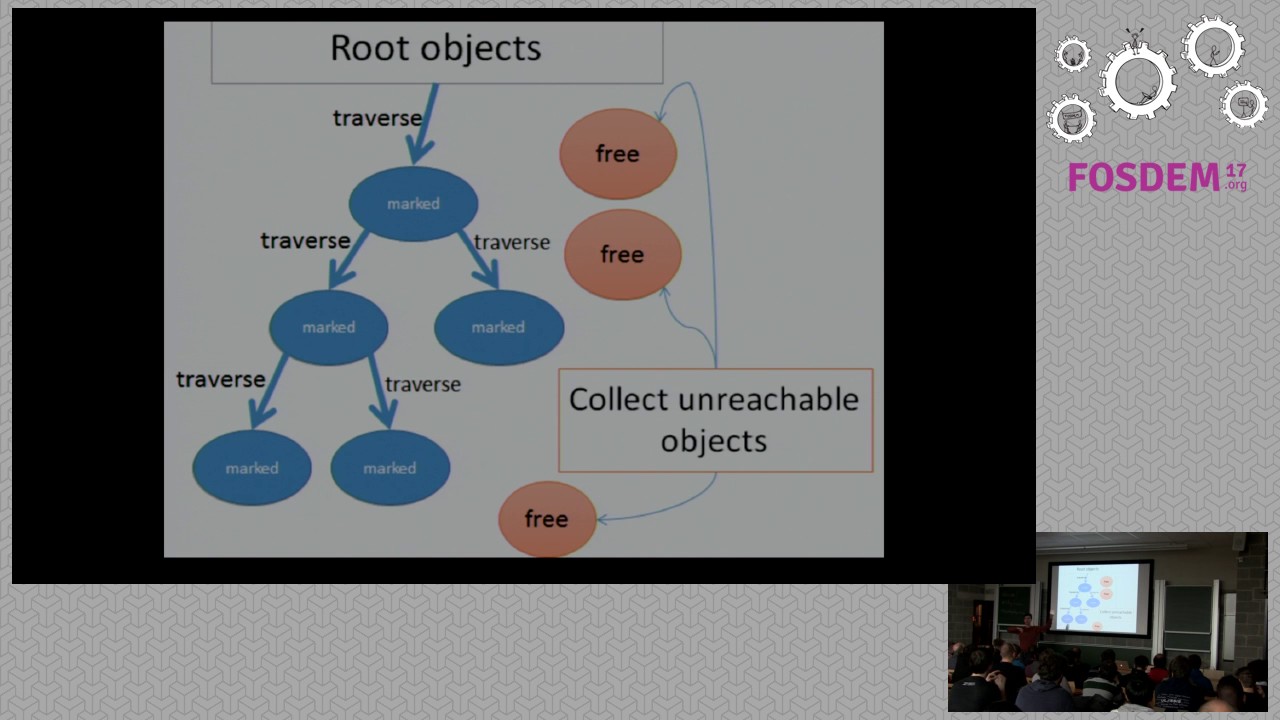 Ruby Garbage Collection, A People's History Sentry
