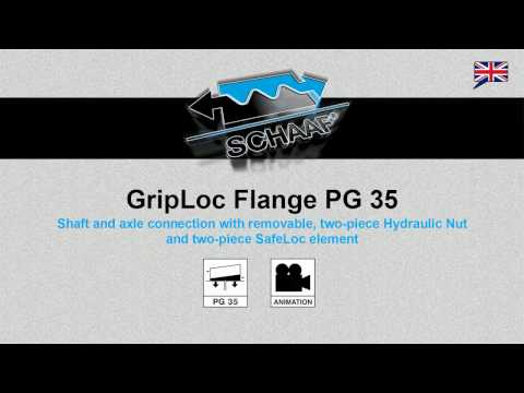 GripLoc Flansch PG 35 - GB