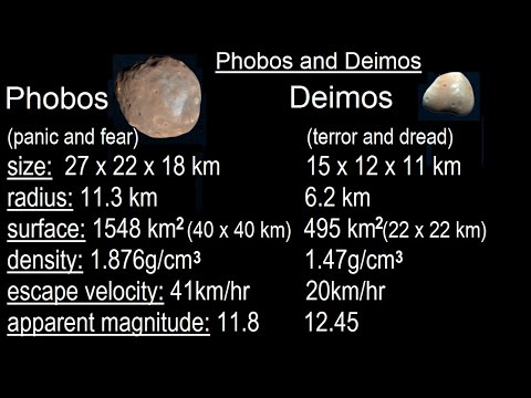 Astronomy Ch 12 Mars 1 of 62 The Mysterious Red Planet