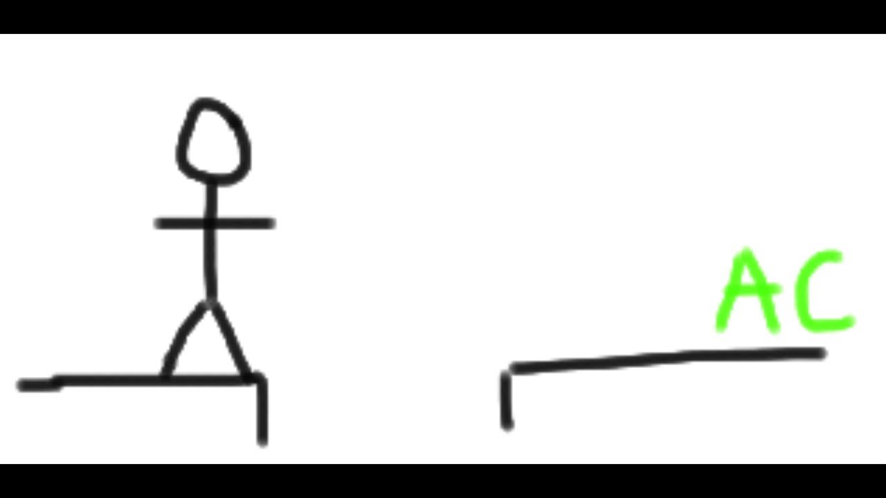 The Science of Competitive Programming