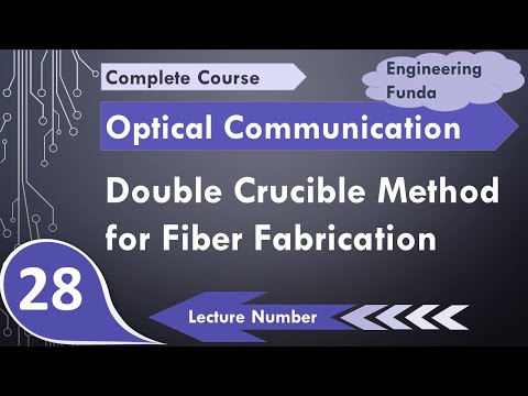 Optical Fiber Fabrication