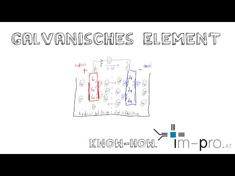 Know How - Galvanisches Element