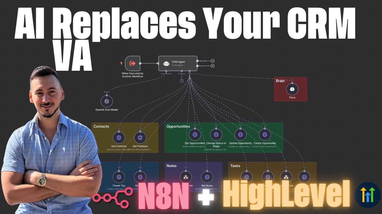 I Built A GoHighLevel CRM AI Agent That Replaces Your Sales Admin (n8n guide)
