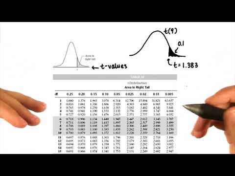 t-Table - Intro to Inferential Statistics