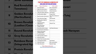 Top 20 Indian Leaders of Major Revolutions | Green, White, Blue, and More