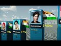 Richest Indian Actors 2022 Top100 Richest Indian
