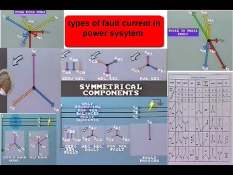 symmetrical component  negative,positive and zero sequence in fault voltage and current
