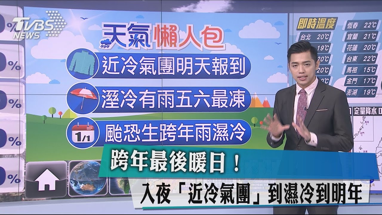 跨年最後暖日！　入夜「近冷氣團」到濕冷到明年 