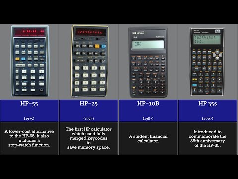 The Evolution and History of HP Calculator