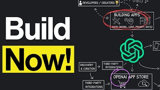 ChatGPT Apps vs n8n vs AgentKit: The Future of AI Automation