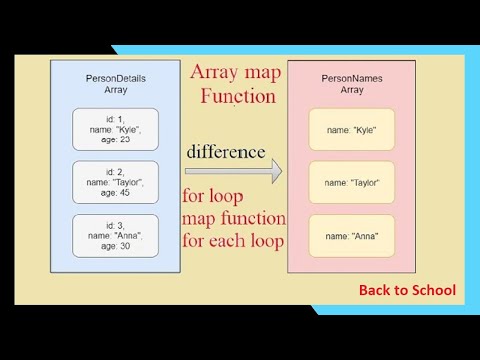 Array Map Method Difference Between For And Each Loop And Map Function In React Js