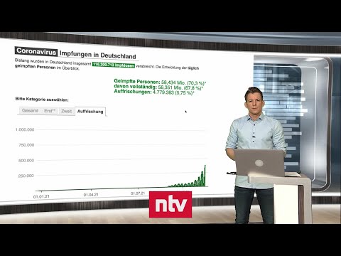 Pandemie-Lage am 20. November - Ungeimpfte treiben Infektionsgeschehen | ntv