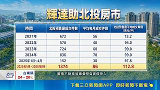 央行打房全台冷颼颼！北投靠輝達外溢效應月均價飆112.8萬｜三立財經iNEWS