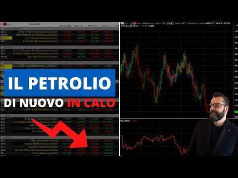 Notizie di trading: Petrolio e derivati in calo, volatilità dei mercati azionari ai minimi