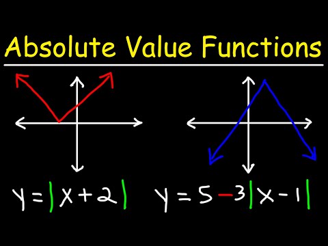 How To Graph Absolute Value Functions - Domain & Range Video