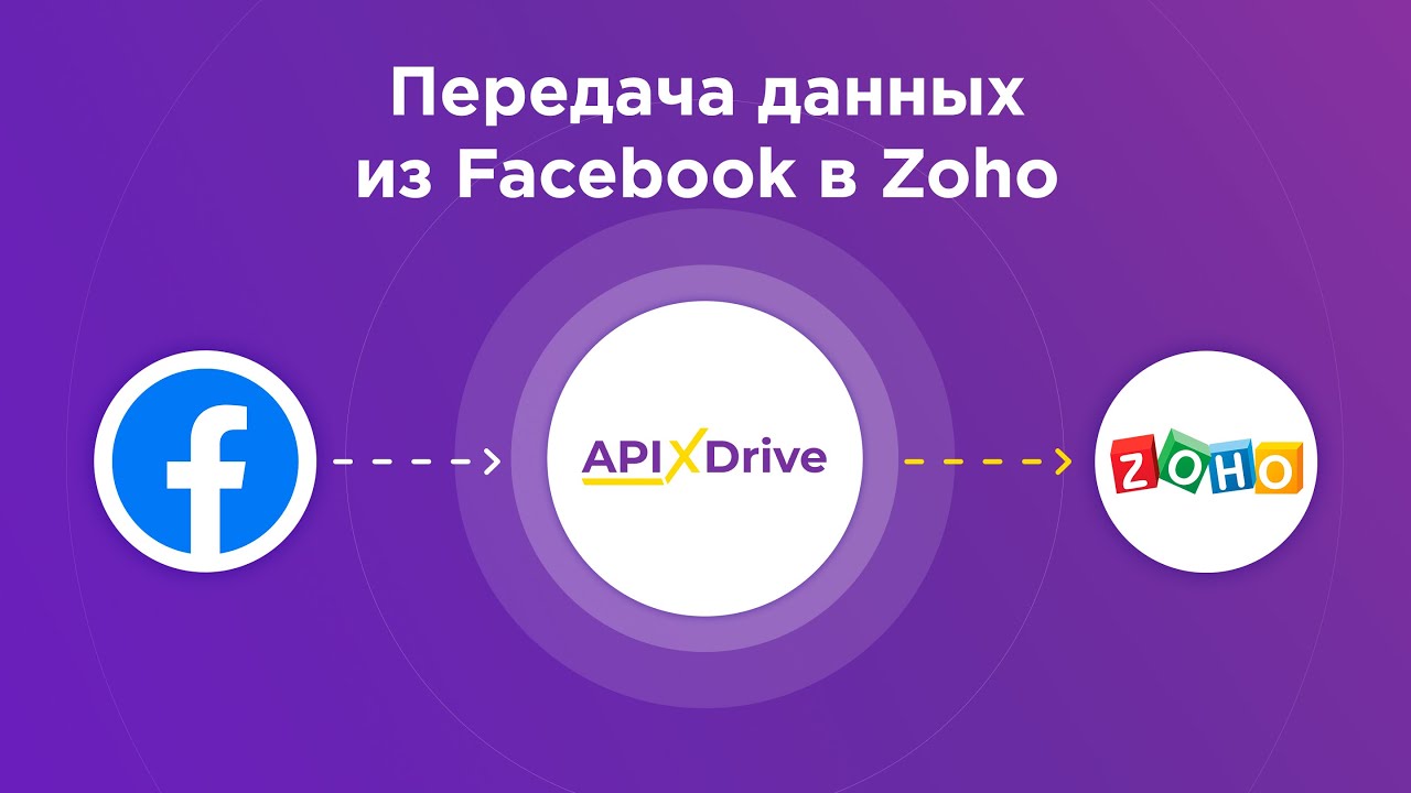 Как настроить выгрузку лидов из Facebook в виде сделок в Zoho?