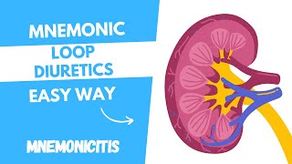 Loop Diuretics Mnemonic  | MNEMONICITIS