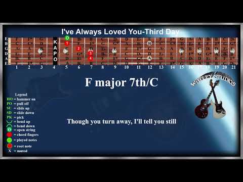 I've always loved you - Third Day