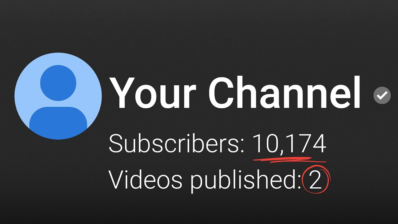 0 ➜ 10,000 Subscribers with only 2 Videos