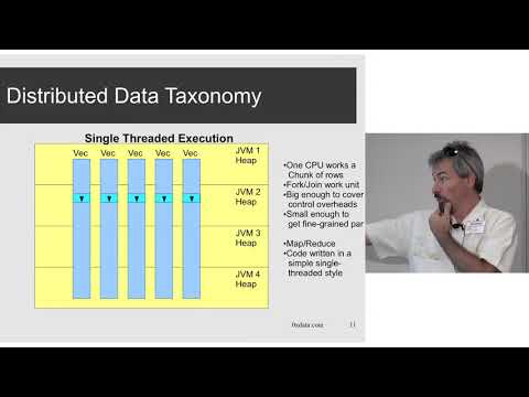 Big Data with Cliff Click