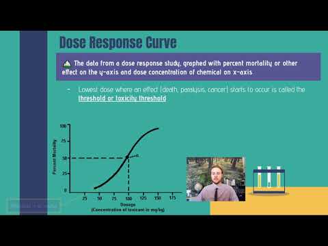 AP Environmental Science 8.12 and 8.13 - LD50 and Dose Response Curves