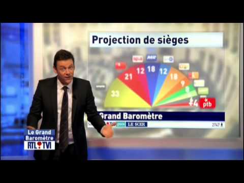 comment participer au sondage ipsos