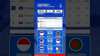 KAMBOJA KE FINAL 🔥 Hasil FIFA Asean Cup 2026 - Timor Leste vs Kamboja #fifaasean