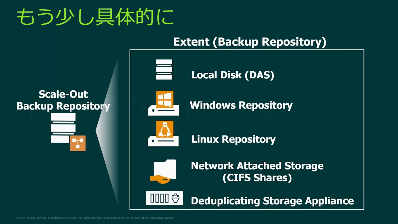 将来を見据えたバックアップ戦略の実現 ～　Veeam Scale-out Backup Repositoryで ストレージを無制限に video