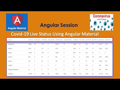 Covid 19 Live Status Using Angular Material Angular Tutorial Web Api Tutorial Coding Knowledge