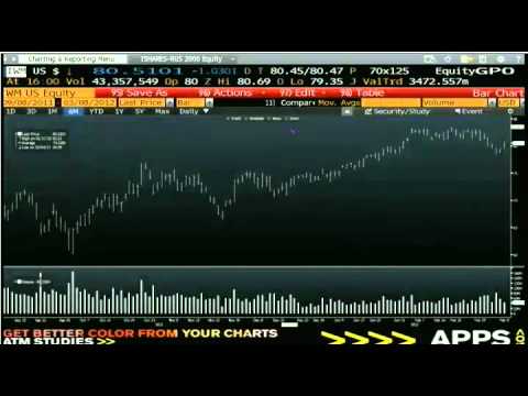 Mar 8th Daily Stock Market Recap by Tom O'Brien on TFNN   2012