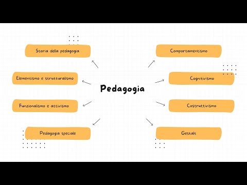 TURBORIPASSO CONCORSO: PEDAGOGIA