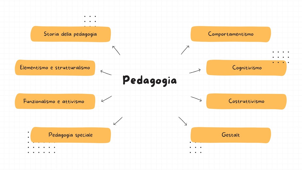 TURBORIPASSO CONCORSO: PEDAGOGIA