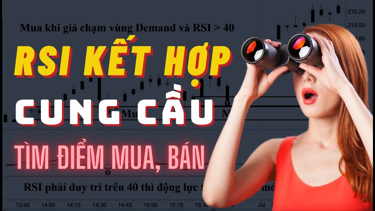 Sử Dụng RSI Kết Hợp Công Cụ Supply/ Demand Để Tìm Điểm Mua - Bán Chính Xác