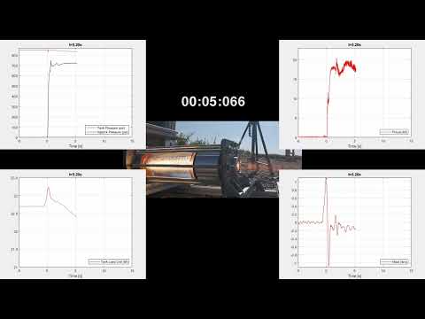 Nitrous Acrylic Hybrid Rocket Engine - Data Cut