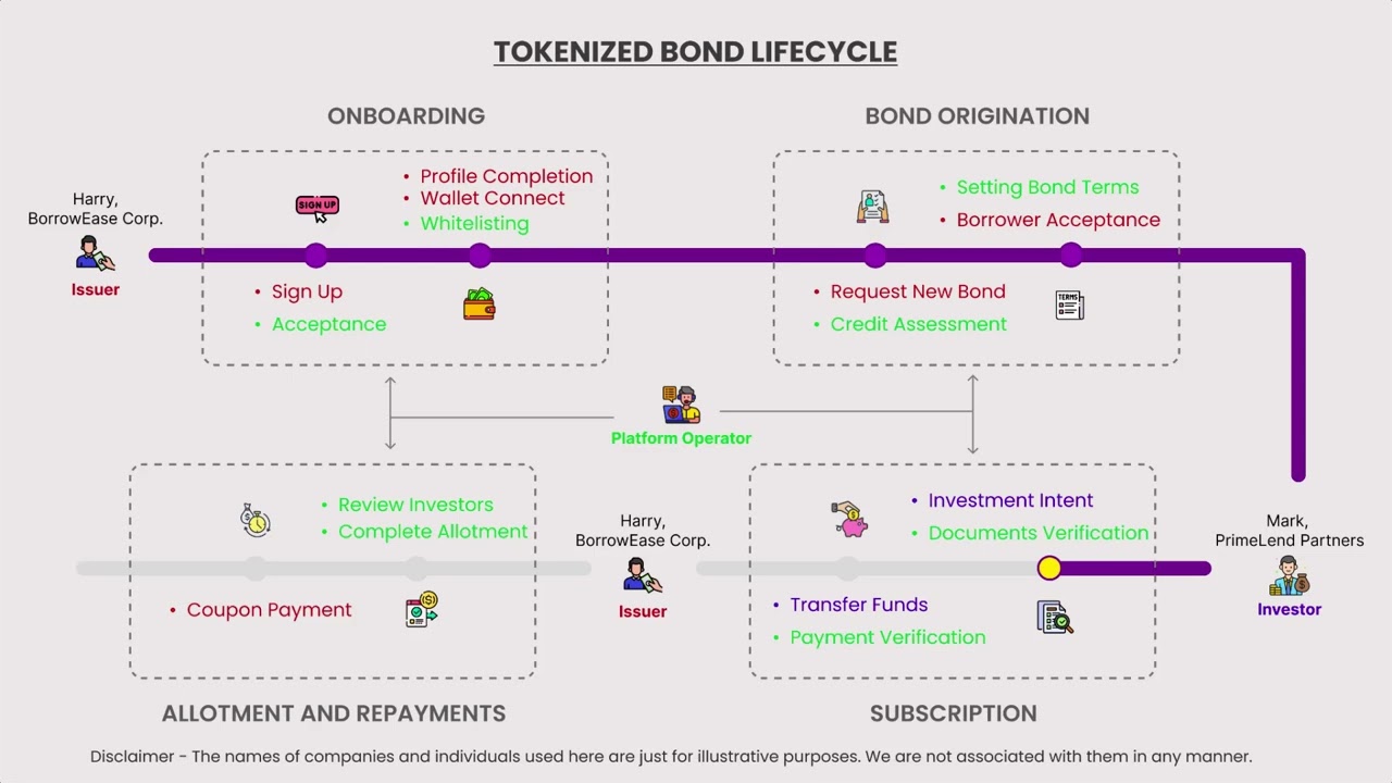 Vayana Debt Platform demo video