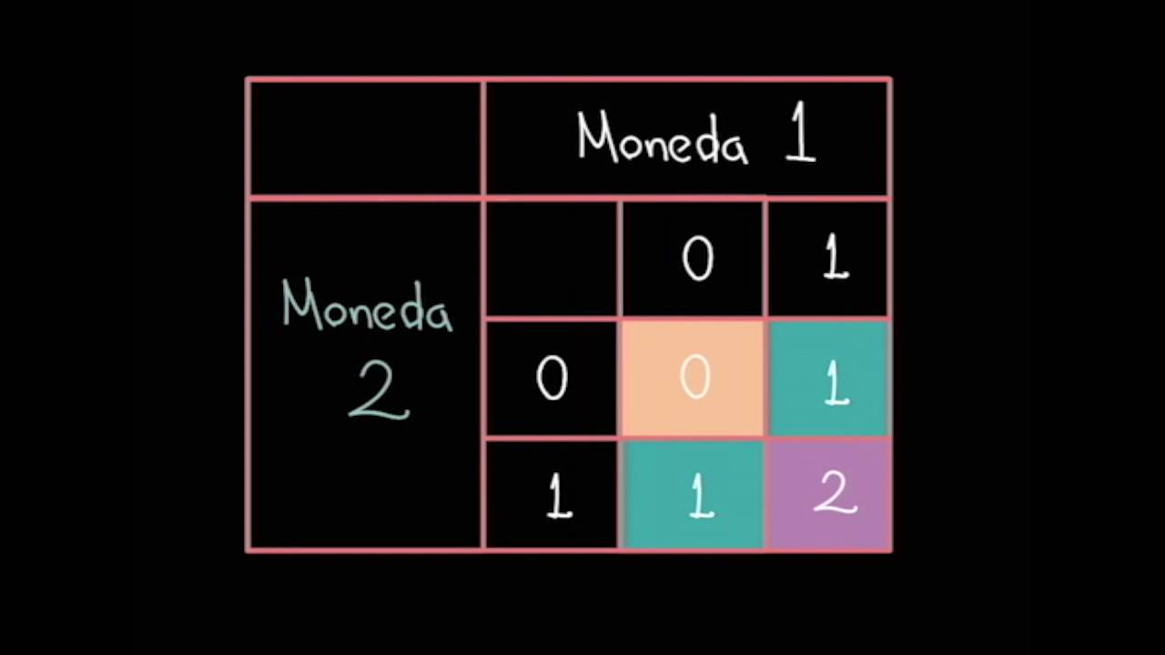 Es justo, pero depende del azar | Matemáticas | Khan Academy en Español