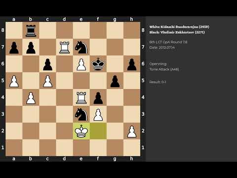 Kidambi Sundararajan - Vladimir Zakhartsov | Torre Attack | 2012